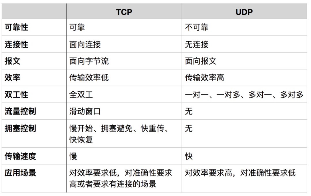 一文把TCP/IP讲绝了！插图8