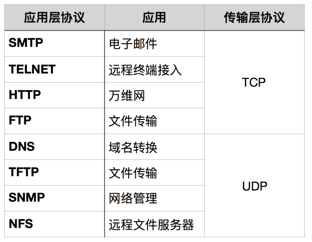 一文把TCP/IP讲绝了！插图9