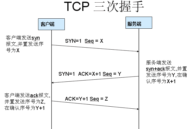 一文把TCP/IP讲绝了！插图21