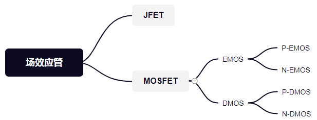 MOS管的知识，看这一篇就可以了插图3