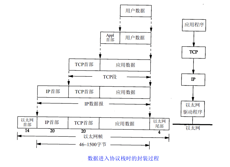 一文把TCP/IP讲绝了！插图5