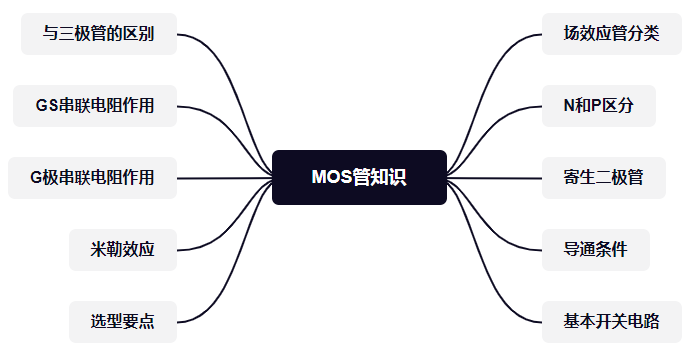 MOS管的知识，看这一篇就可以了插图1