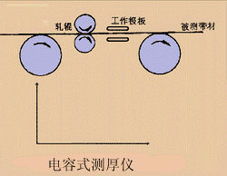 还不懂电容？10张动图巧妙分析电容的工作原理插图43